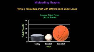 Identifying Misleading Graphs  Konst Math [upl. by Loydie]