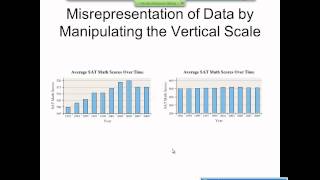 Elementary Statistics Graphical Misrepresentations of Data [upl. by Mike]